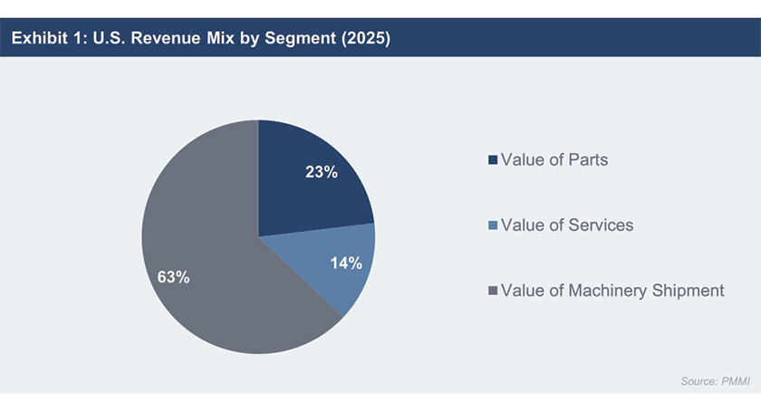 Beyond The Press: The Structural Shift Driving M&A in Converting Equipment